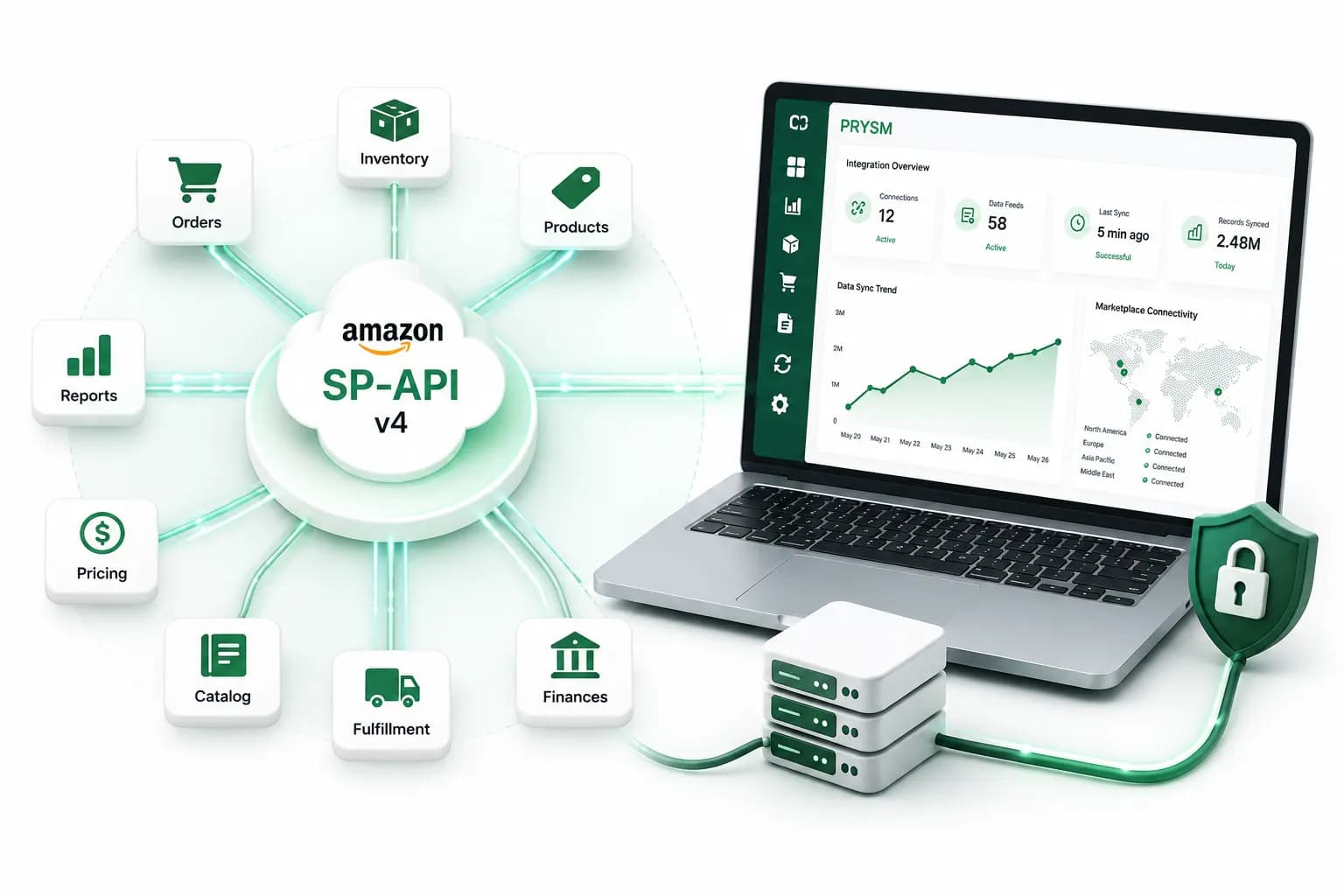 SP-API v4 preview