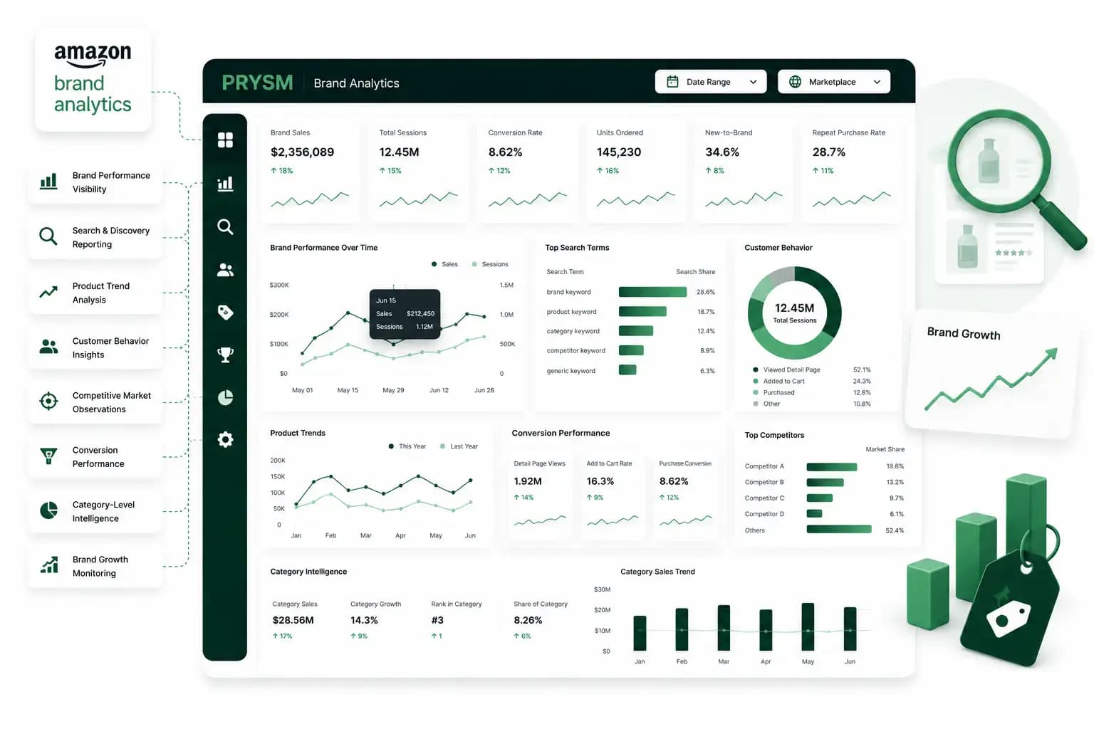 Brand Analytics preview