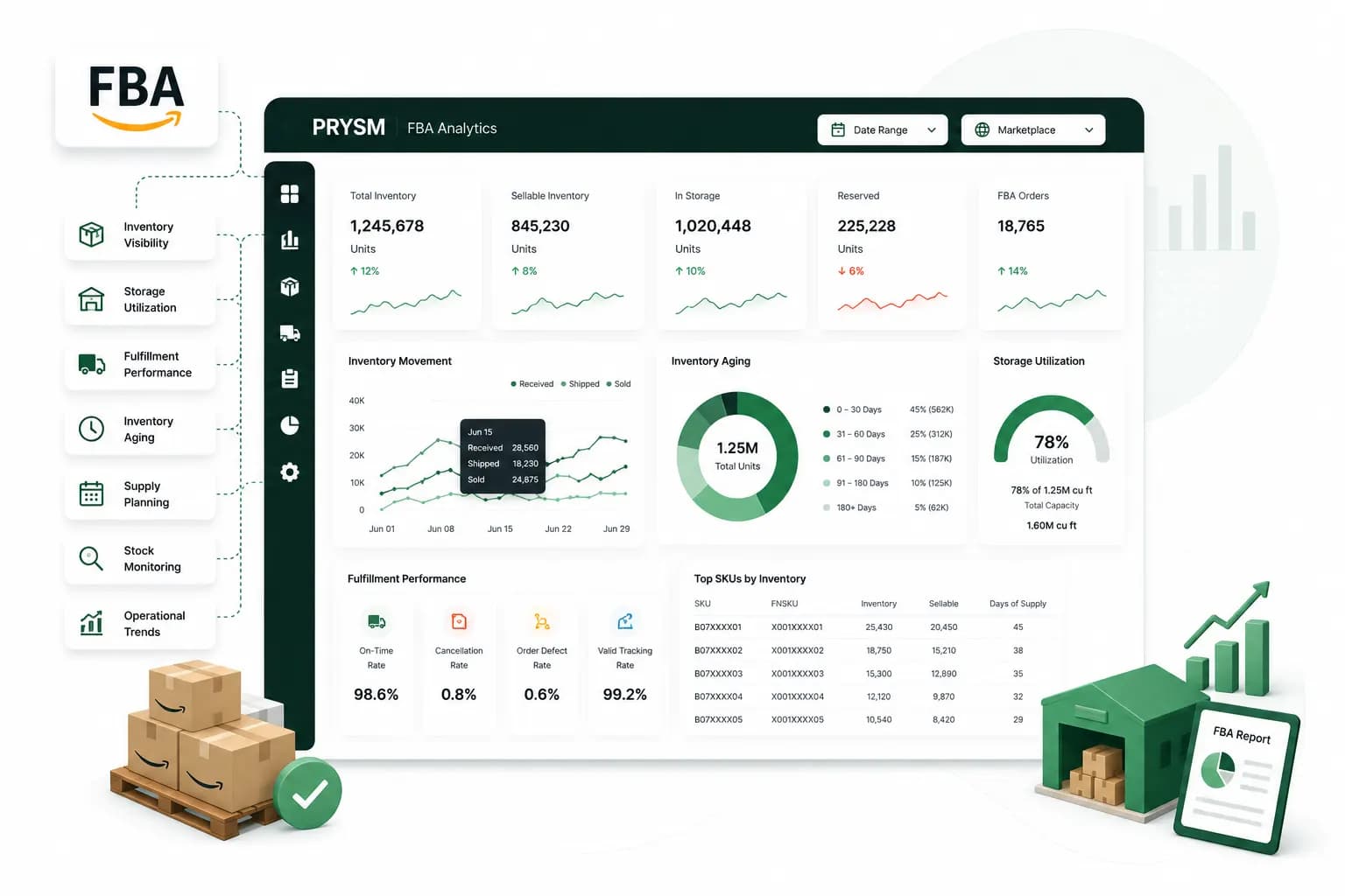 FBA Analytics preview